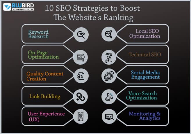 best seo strategies